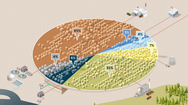 Grafik, die die Zusammensetzung der Energiequellen für Wärmeverbünde in der Schweiz illustratorisch zeigt